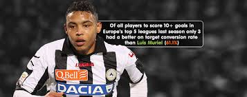 Profile page for colombia football player luis muriel (striker). Player Focus Luis Muriel The Forgotten Forward In This Summer S Transfer Window