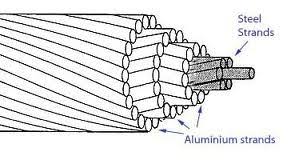 Sama kebel sdn bhd ( company no. Caramay Cable Jytop Cable Manufacturers And Suppliers Factory Price