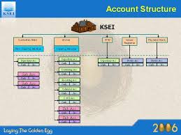 Banking is a fascinating business; Account Structure In Ksei Acg Cross Training Bangkok