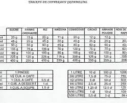 Conversion Millilitre Gramme Les Douceurs De Boo