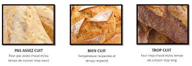 Frites Pains Et Viennoiseries Gateaux Et Biscuits Adoptons Les Bons Reflexes Pour Reduire La Presence D Acrylamide Vitalrest