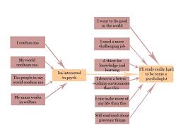 file why i study psych flow chart copy jpg wikimedia commons