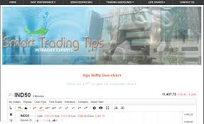 Real Time Technical Charts For Sgx Nifty Live Chart Sgx Nifty Sgx Nifty Live Sgx Nifty Chart Sgx Index Sgx Share Price Ch Price Chart Compare Quotes Nifty
