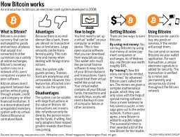 What Is Bitcoin Advantages Disadvantages How To Begin Getting Bitcoins Using Bitcoins Bitcoin Investing In Cryptocurrency Bitcoin Business