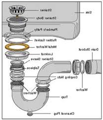 In this diy plumbing tutorial, i'll show you how to install the sink drain, namely the p trap. Sink Plumbing Diagram How To Rough Install A New Sink Plumbing Layout