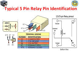 Electromagnetic relay electromagnetic relays are those relays which are operated by electromagnetic action. Relay Presentation Ppt By G Nesh