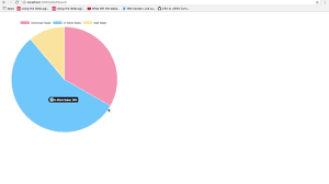 ng2 charts angular 2