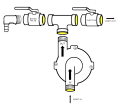 Home Brew Pump And Eliminating Air Pockets Homebrewingequipment Homebrewingdiy Home Brewing Equipment Home Brewing Beer Home Brewery