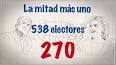 Video de "como se elige" "presidente de los estados unidos"
