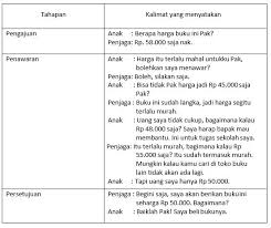 Negosiasi merupakan suatu bentuk interaksi sosial dimana berfungsi. Materi Penyampaian Permasalahan Teks Negosiasi Mapel Bahasa Indonesia Kelas 10 Sma Ma Bospedia