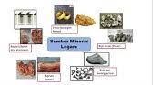 Agricultural waste, wood & woody residue, solid waste, and others; Biomass To Energy India Youtube