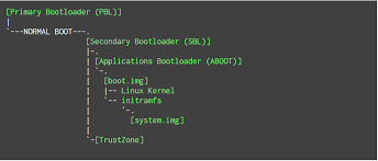 Up to 80% off watches & more! Exploit Targets Qualcomm S Edl Mode Affects Some Xiaomi Oneplus Nokia And Other Devices Laptrinhx