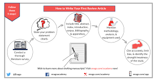 An article review is one of the most frequently assigned papers. Write Your First Review Article In 5 Easy Steps Enago Academy