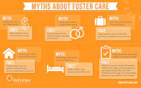 How to become a foster parent. Myths About Foster Care Adoption 11 21 2017 Depelchin Childrens Center News For Depelchin Children S Center In Houston Texas Usa
