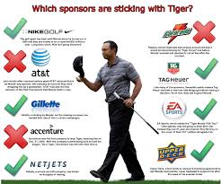 Sponsors Tiger Woods Physiotherapy Sponsor