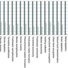 Recessed lighting fixtures are one of the most popular types of lighting. Pdf Comparative Life Cycle Assessment Of Led Lighting Products