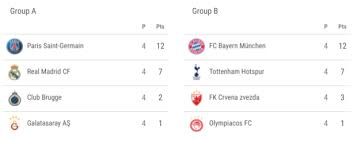 Wednesday, october 28, 2020 (group stage). Champions League Matchday Five Fixtures Standings Group Permutations Tv Guide Asia Newsday