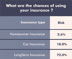 You may have either a daily benefit like $180 per day or a monthly benefit like $5,000 per month. Affordable Business Long Term Care Insurance Usa Arlington Virginia