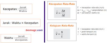 Rumus Kelajuan Kecepatan Jarak Dan Waktu Contoh Soal Dan Pembahasan
