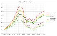 Case Shiller Index Wikipedia