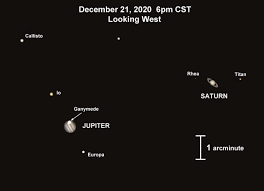 Jupiter And Saturn Will Look Like Twins For The First Time Since The Middle Ages The 2020 great conjunction of jupiter and saturn will be the closest since 1623 and the closest observable since 1226 ! jupiter and saturn will look like twins
