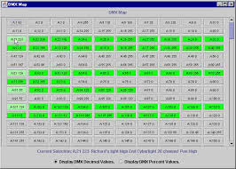 Dmx Binary Chart