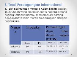 We did not find results for: Tugas Bisnis Internasional Teori Perdagangan Internasional Ppt Download
