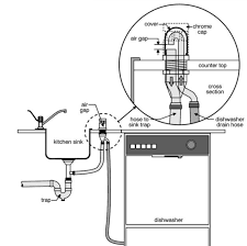 Double Water Inlet From Kitchen Sink
