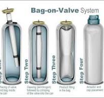 How does a bag on valve（BOV） work?