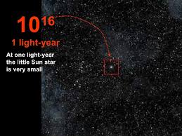 How far is 1 light year in kilometers? Think How Big We Are