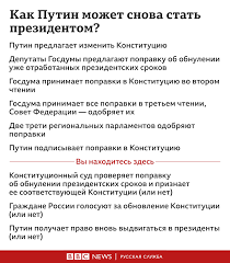 Putin Podpisal Zakon O Popravkah V Konstituciyu Obnulyayushij Ego Prezidentskie Sroki Bbc News Russkaya Sluzhba