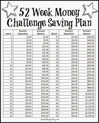 6 months is a little more doable at $500 per month. How To Save 5000 In 6 Months Arxiusarquitectura