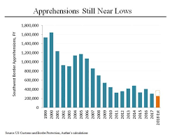 morning joe charts trumps illegal immigrant falsehoods