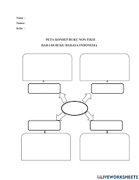 Wikihow adalah suatu wiki, yang berarti ada banyak artikel kami yang disusun oleh lebih dari satu orang. Peta Konsep Buku Nonfiksi Worksheet