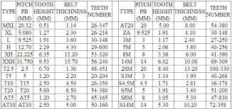 Timing Belt Size Chart Bedowntowndaytona Com