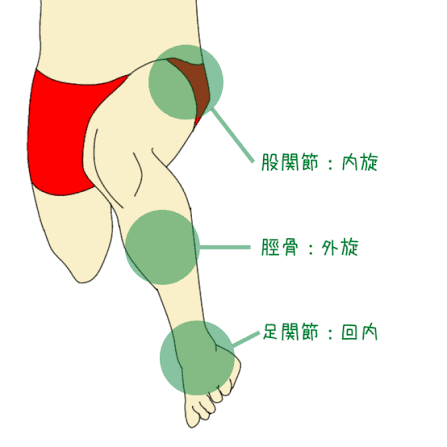 ひざが内に入る｜ニーインの原因と対策