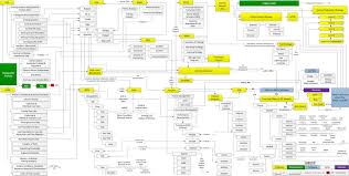 Navy Training Transformation Table Of Contents For Netc