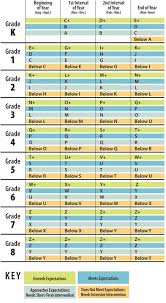 Fountas And Pinnell Level Chart Mrs Butlers Superstars