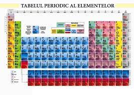 Cumpara tabelul periodic al elementelor pe libris. 16 Tabelul Periodic Ideas Periodic Table Period Geometry Worksheets