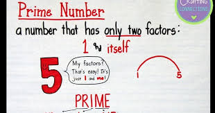 Prime And Composite Number Anchor Charts Www