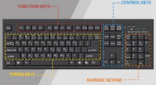 Tanpa keyboard , komputer anda pada dasarnya tidak efektif. Fungsi Tombol Pada Keyboard