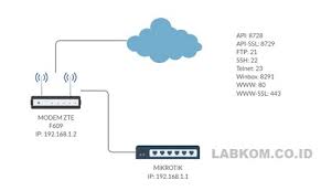 Reset manual dan setting awal indihome router zte zxhn. Zte F670l Admin Password Zte F670l Admin Password 192 168 1 1 Reset Admin Converge Admin Password 2020 Legit For Zte F670l New Router Admin Password Full Access I Appreciate Small Token Laloop
