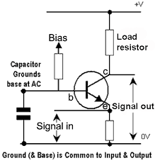 Pir is an electronic sensor which detects the changes in the infrared light across certain distance and gives out an electrical signal at its output in response to a detected ir signal. Bipolar Transistors As Amplifiers