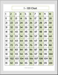 Math Numbers 1 120 Chart Grades 1 2 Common Core Abcteach