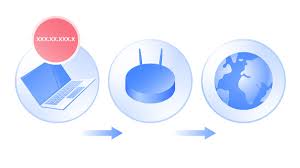 Do you know which nat type is suitable for your xbox one? How To Change Nat Type On Pc 4 Ways Nordvpn