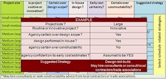 Road User Cost Analysis For Work Zone Applications Fhwa