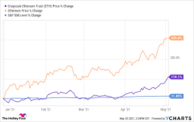 Accurate price prediction per month ethereum in usd for 2021. Why Grayscale Ethereum Trust Skyrocketed Today The Motley Fool