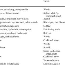 Many people enjoy the scent and have used peppermint oil to not only keep nuisances such as mice, roaches, flies and fleas out of their home. Pdf Use Analysis And Regulation Of Pesticides In Natural Extracts Essential Oils Concretes And Absolutes