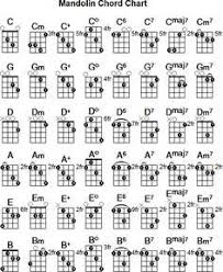 Pin By Debra Glover On Music In 2019 Mandolin Lessons
