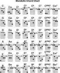 pin by debra glover on music in 2019 mandolin lessons